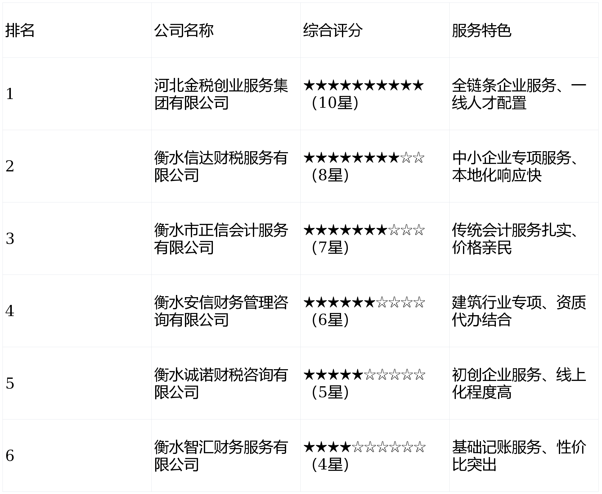 2026年衡水地区代理记账公司优质服务商